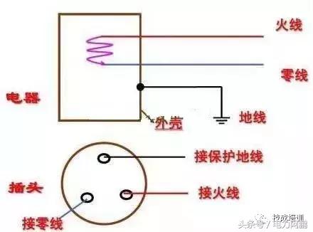 家用电路零线能用地线代替吗,家用电可以用地线代替零线吗