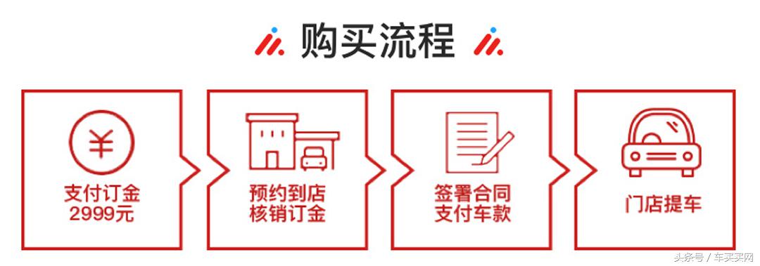 天猫双11购车可靠吗,天猫买车双11