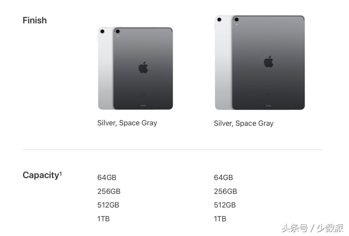 ipad和ipad哪个更适合入手,新ipad性能对比