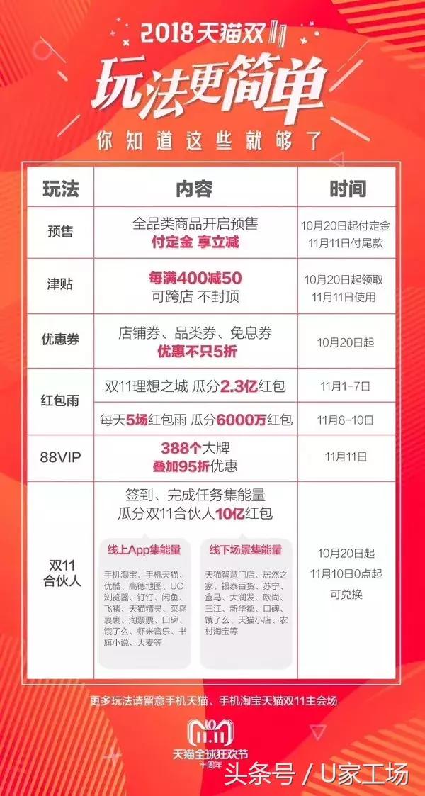 双十一为什么买的东西比较贵,双十一这些东西再便宜也不要买