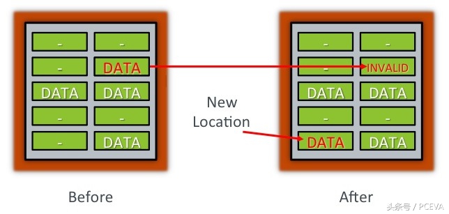 固态硬盘寿命看读取还是写入,固态硬盘ldpc智能纠错