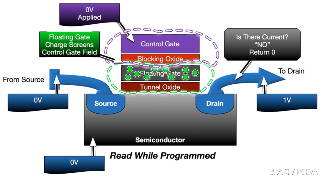 固态硬盘寿命看读取还是写入,固态硬盘ldpc智能纠错