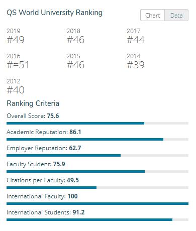 双非院校有机会申请海外名校吗,双非学生可以申请到美国名校吗