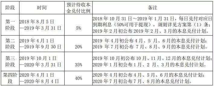 噩耗不断！6家平台最新进展，有你的平台吗？