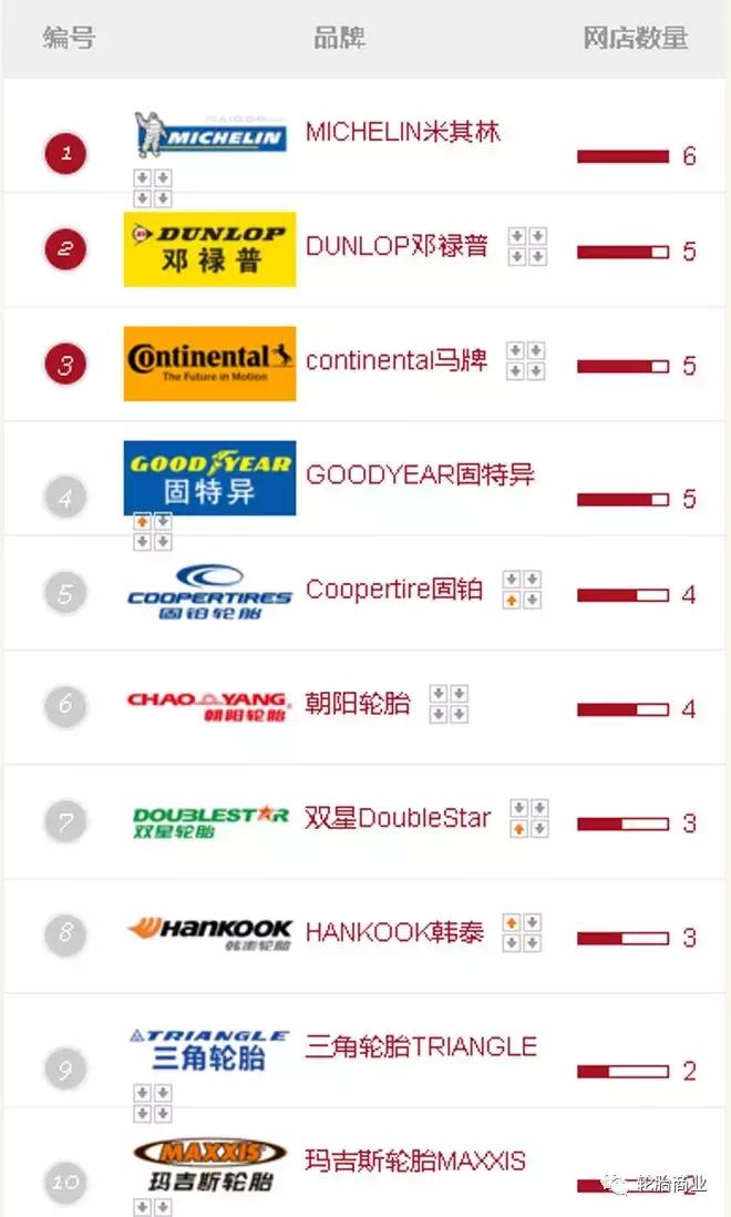 广州轮胎品牌排行榜,十大品牌汽车轮胎正规排名