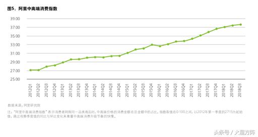 天猫国际发布五大进口消费趋势,天猫国际跨境电商回暖吗