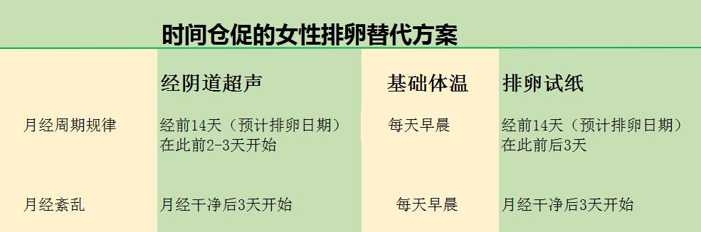 怎么根据排卵试纸测最佳受孕时间,监测排卵指导怀孕步骤