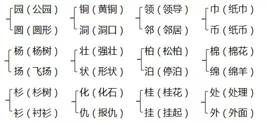 部编二年级上册全册知识梳理汇总,部编版二年级期中知识点归纳