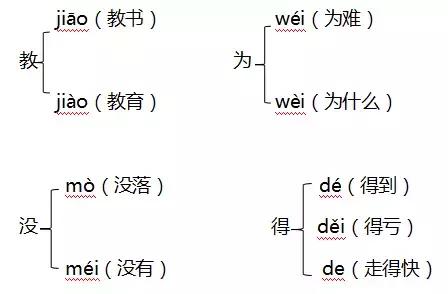 部编二年级上册全册知识梳理汇总,部编版二年级期中知识点归纳