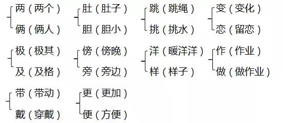 部编二年级上册全册知识梳理汇总,部编版二年级期中知识点归纳