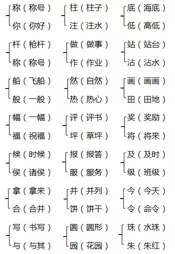 部编二年级上册全册知识梳理汇总,部编版二年级期中知识点归纳