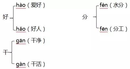 部编二年级上册全册知识梳理汇总,部编版二年级期中知识点归纳
