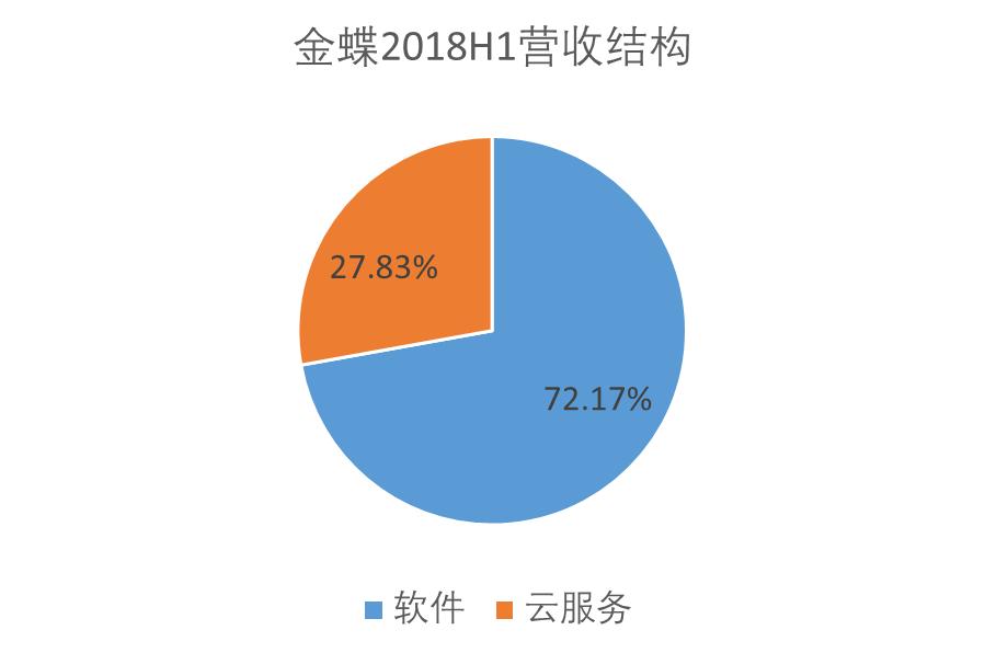 用友金蝶哪家好,金蝶和用友谁厉害