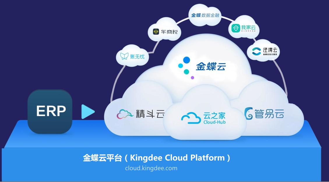 用友金蝶哪家好,金蝶和用友谁厉害