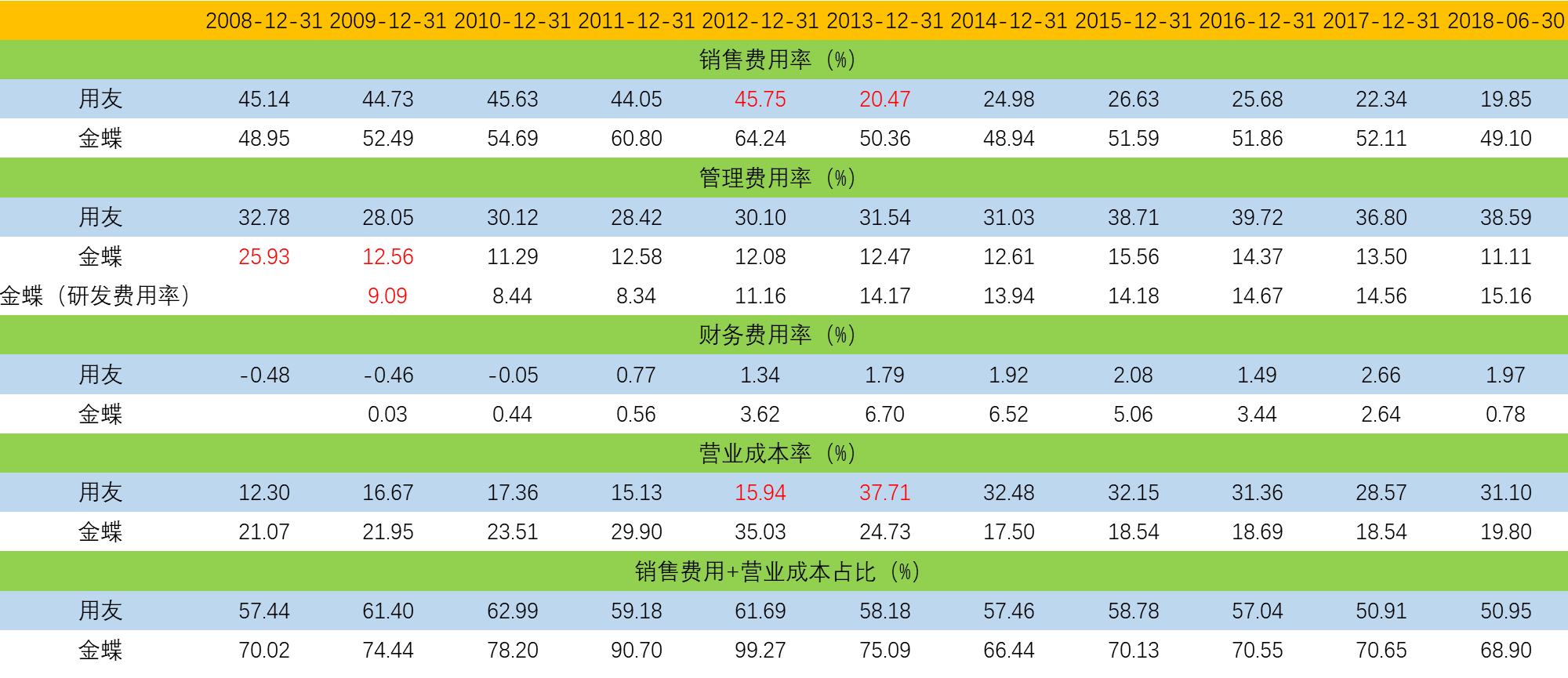 用友金蝶哪家好,金蝶和用友谁厉害
