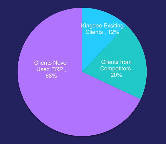 用友金蝶哪家好,金蝶和用友谁厉害