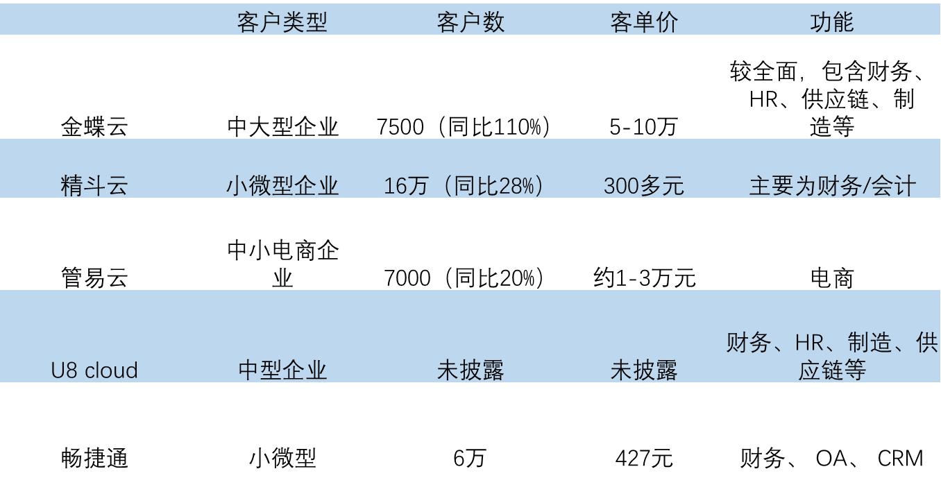 用友金蝶哪家好,金蝶和用友谁厉害
