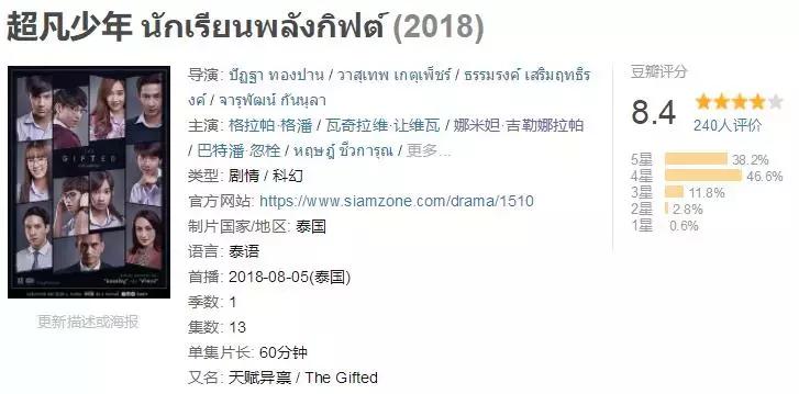 豆瓣9.0以上的泰剧,2020泰国电视剧9.0以上评分