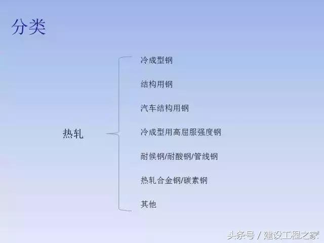 中国钢材的型号名称和代号,中国钢铁分类标准