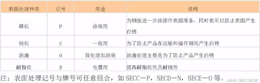 中国钢材的型号名称和代号,中国钢铁分类标准