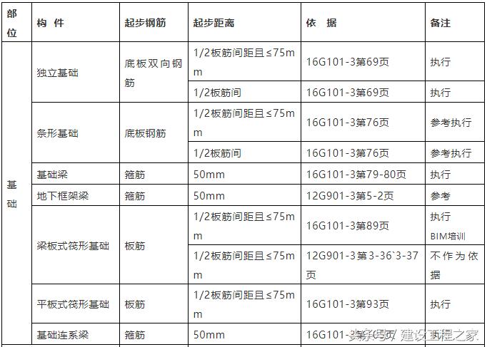 中国钢材的型号名称和代号,中国钢铁分类标准
