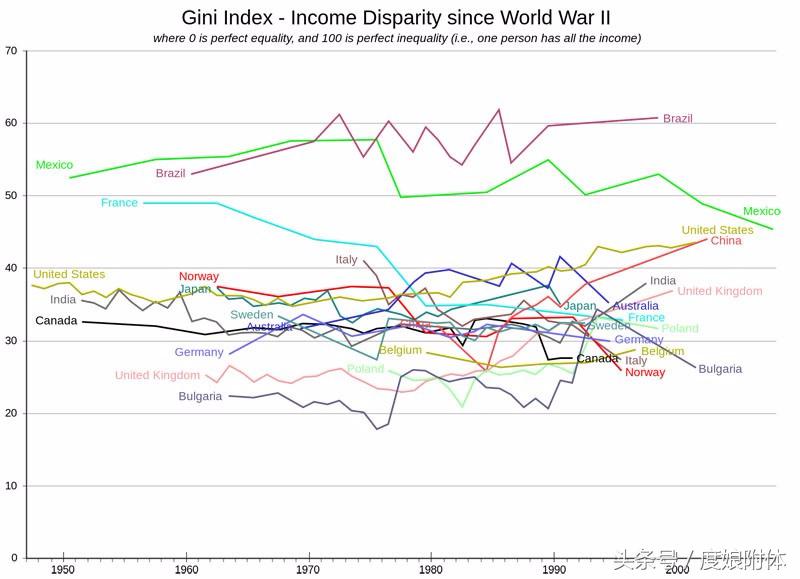 巴西变天纪录片,巴西这个国家有多可怕