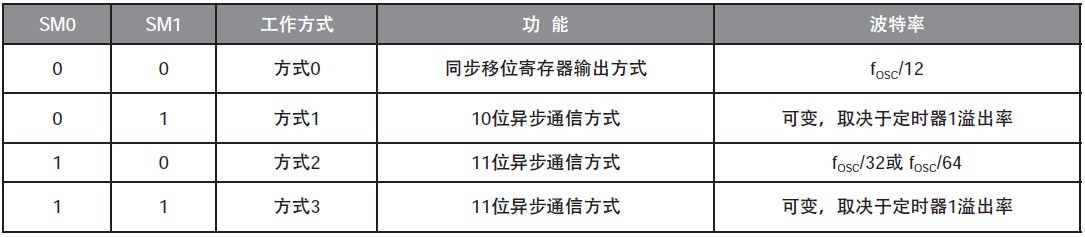 51单片机串口通信,51单片机串口通信可以做什么