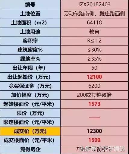 正衡中学天宁分校内部环境,天宁正衡新校区