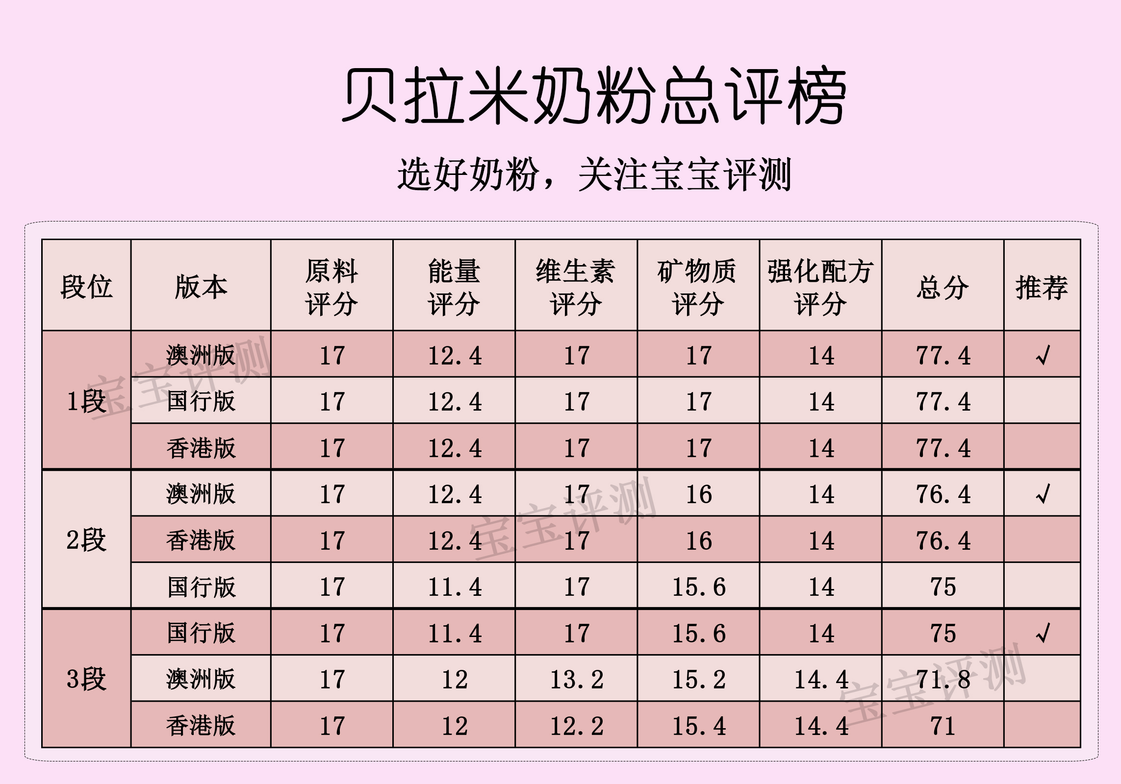 贝拉米有机儿童成长奶粉罐装进口,贝拉米奶粉和什么奶粉比较相似