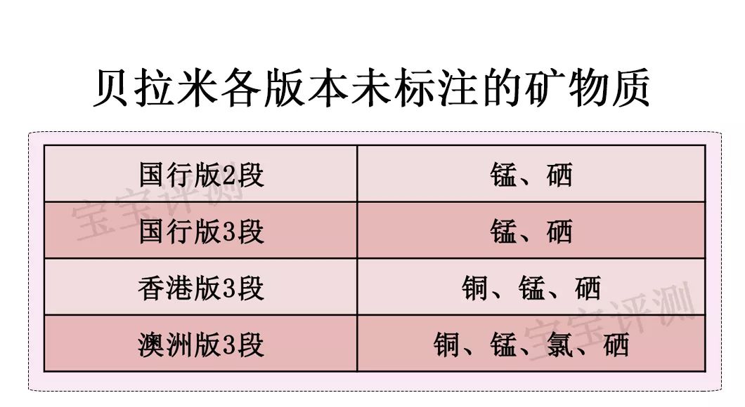 贝拉米有机儿童成长奶粉罐装进口,贝拉米奶粉和什么奶粉比较相似