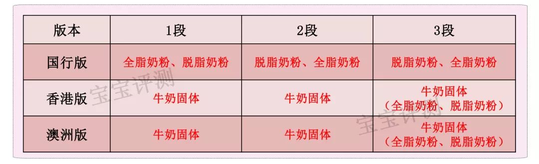 贝拉米有机儿童成长奶粉罐装进口,贝拉米奶粉和什么奶粉比较相似