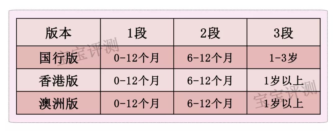 贝拉米有机儿童成长奶粉罐装进口,贝拉米奶粉和什么奶粉比较相似