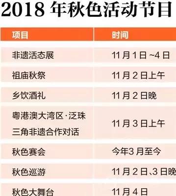 11月新规抢鲜看，顺德人迎来一大波好消息！