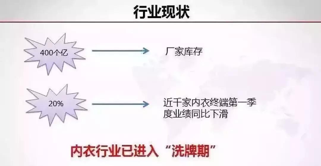 内衣实体店怎样突破现状,新零售内衣品牌