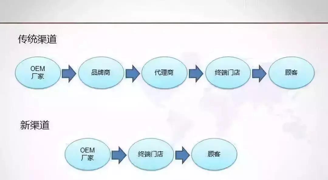 内衣实体店怎样突破现状,新零售内衣品牌