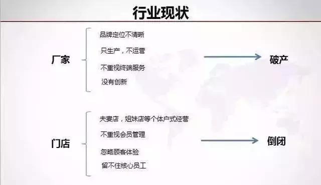 内衣实体店怎样突破现状,新零售内衣品牌