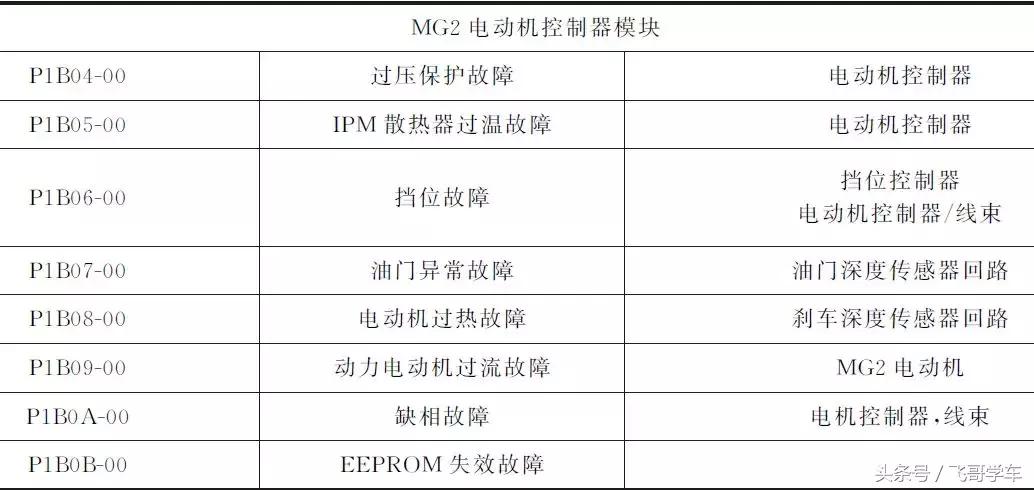 比亚迪e6纯电动车操作,比亚迪e6充电到98%就没有反应了