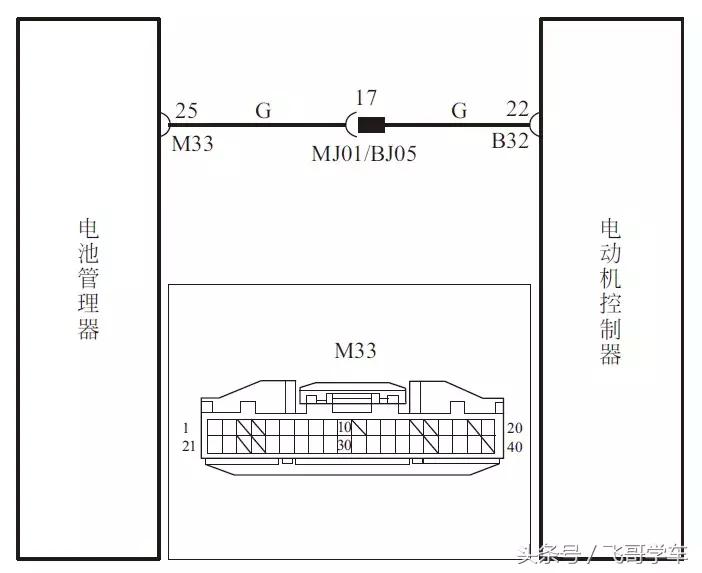 比亚迪e6纯电动车操作,比亚迪e6充电到98%就没有反应了