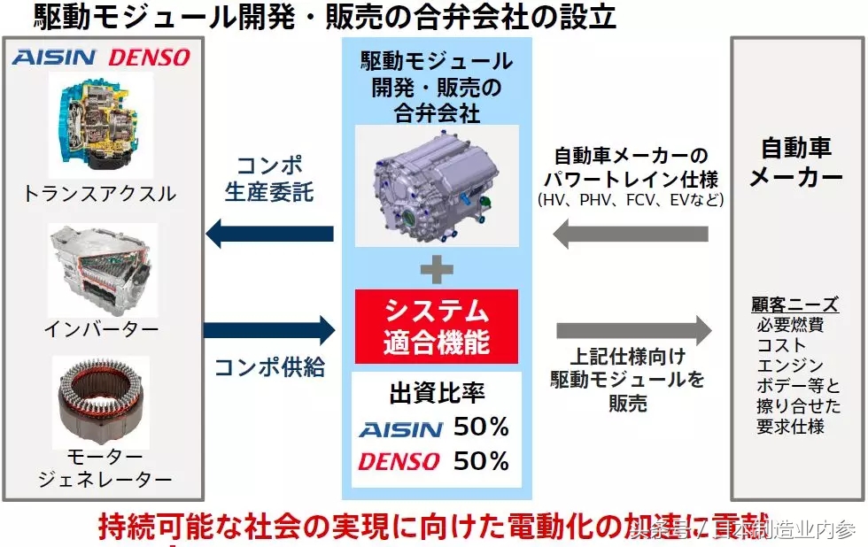 日本电动汽车现状,日本未来汽车发展趋势