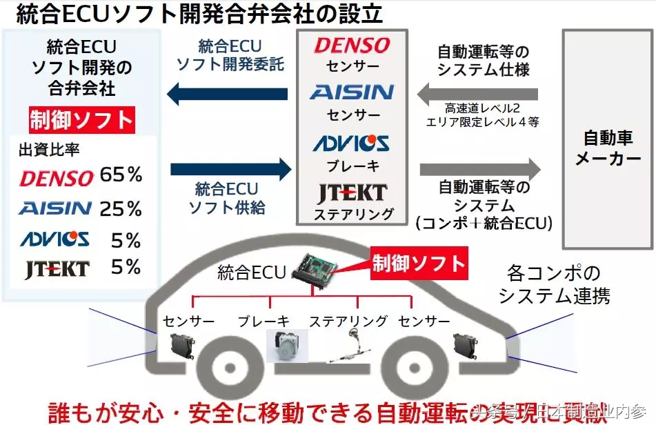 日本电动汽车现状,日本未来汽车发展趋势