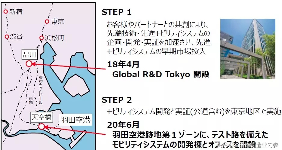 日本电动汽车现状,日本未来汽车发展趋势