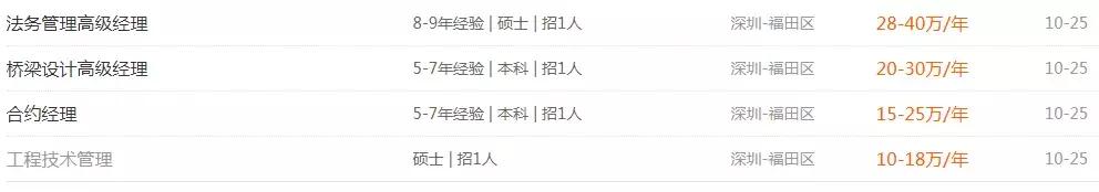 高速高薪招聘,15万月薪招聘