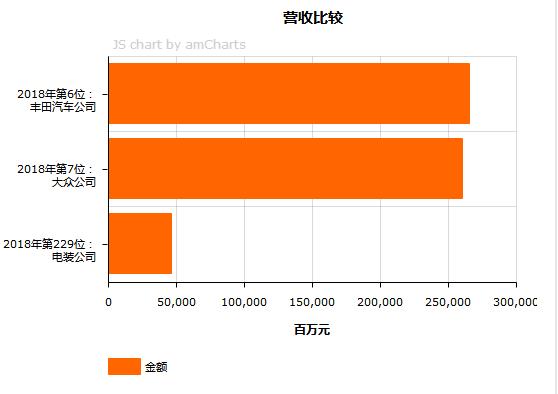 日本电动汽车现状,日本未来汽车发展趋势