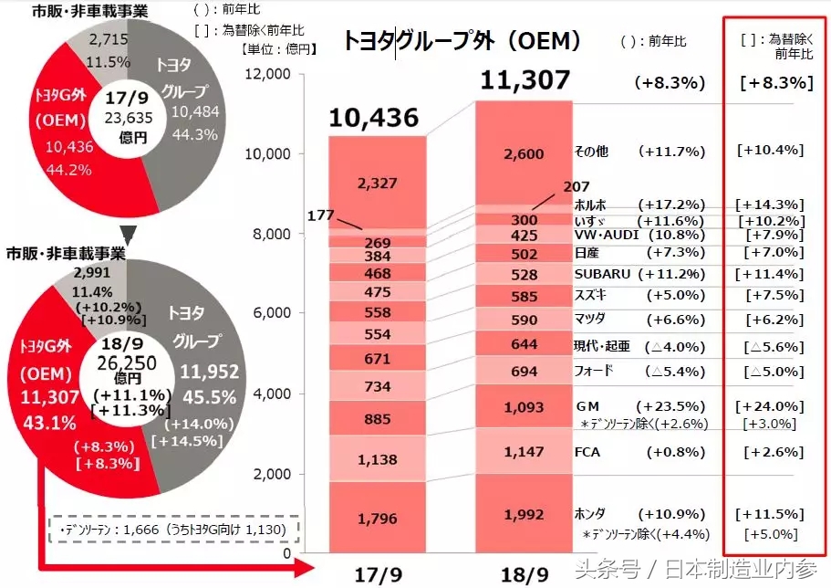 日本电动汽车现状,日本未来汽车发展趋势