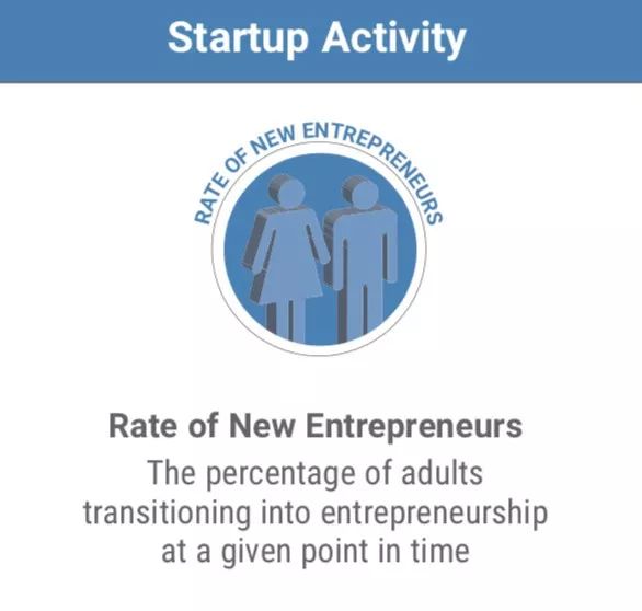 创业虽然艰辛但还有成功的可能,为了创业而创业不要盲目创业