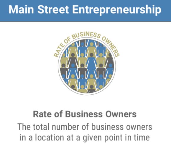 创业虽然艰辛但还有成功的可能,为了创业而创业不要盲目创业