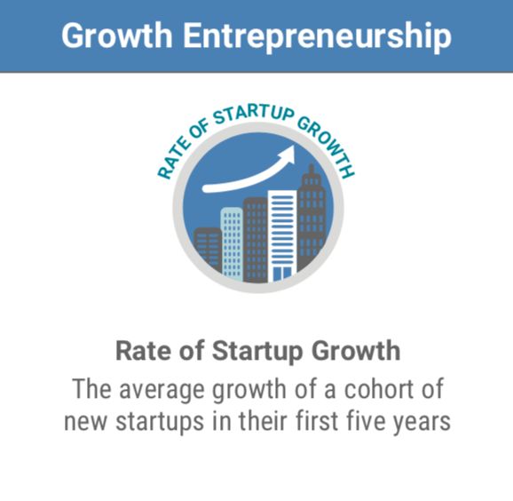 创业虽然艰辛但还有成功的可能,为了创业而创业不要盲目创业