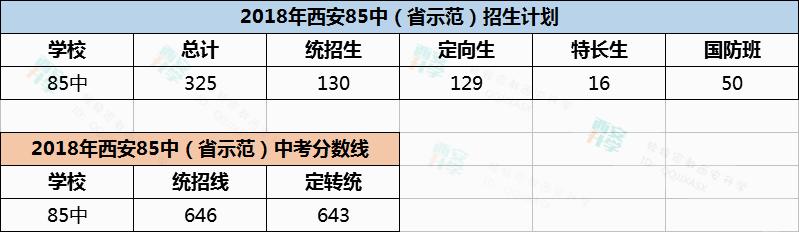 西安85中升学,西安85中学2024招生简章