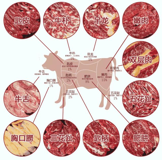排队上千人的火锅店,单日排队8万人的火锅