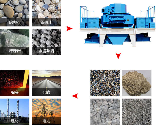 河南小型河卵石制砂机使用寿命长,河南河卵石制砂机定做